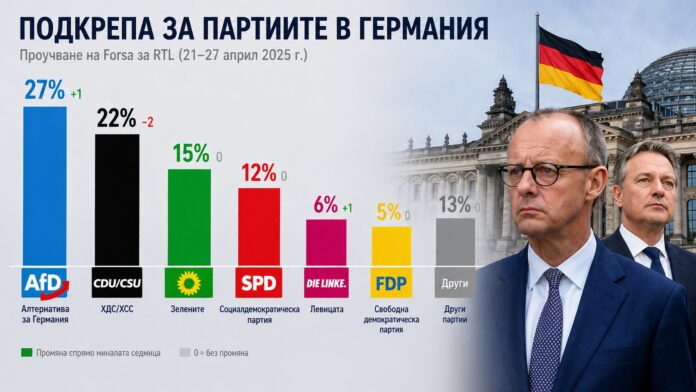 проучване партии